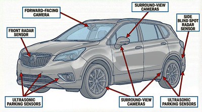 Buick SUV showing all ADAS systems-Advanced Driver Assistance Systems(ADAS) Downtown Garage & Auto Body
